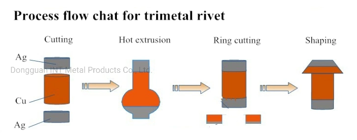 Korea Standard High Precision Agcu Bimetal Rivets